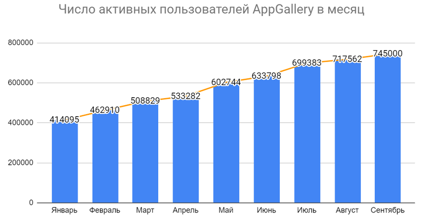 Сделка закрыта huawei что значит