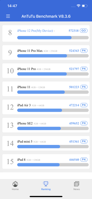 Обзор iPhone 12 Pro: дорогая дюжина-32