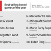  Elden Ring ist das beliebteste Spiel, Videospiele brachten 184,4 Milliarden Dollar ein, und physische Kopien sind nicht so beliebt. Gameindustry.biz über das Jahr 2022 in der Spieleindustrie-8