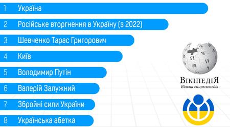 Найпопулярніші статті української Вікіпедії у 2023 році