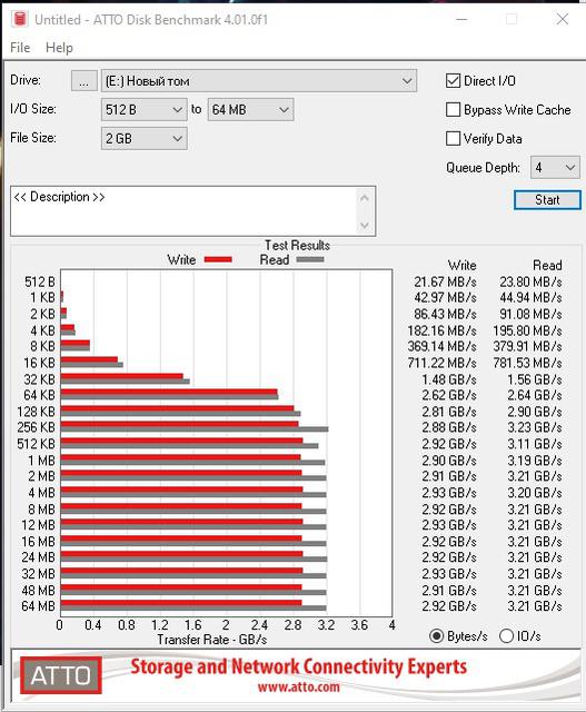 Обзор Kioxia Exceria Plus 1 ТБ: быстрый PCIe 3.0 x4, NVMe SSD-накопитель для игр и работы-17