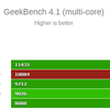 SD8150-Geekbench-2.png