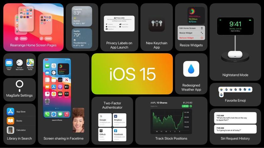 Какие смартфоны и планшеты Apple обновятся до iOS 15 и iPadOS 15