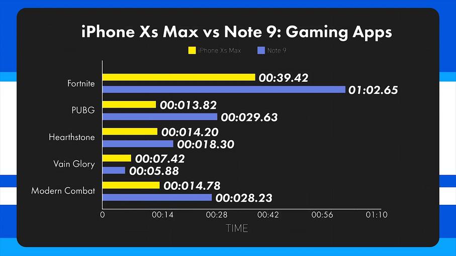 iPhone Xs Max vs Note 9 Speedtest 2.jpg