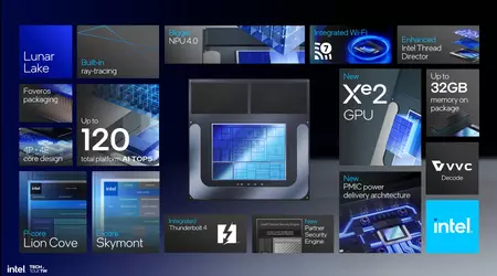 Synthetic tests show that the new generation of Intel processors will have a 50% more powerful integrated graphics core