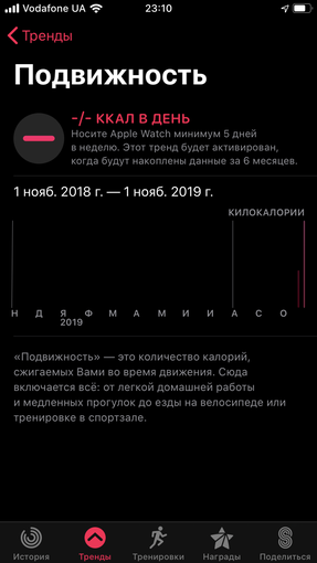 Огляд Apple Watch 5: смарт-годинник за ціною зорельота-26