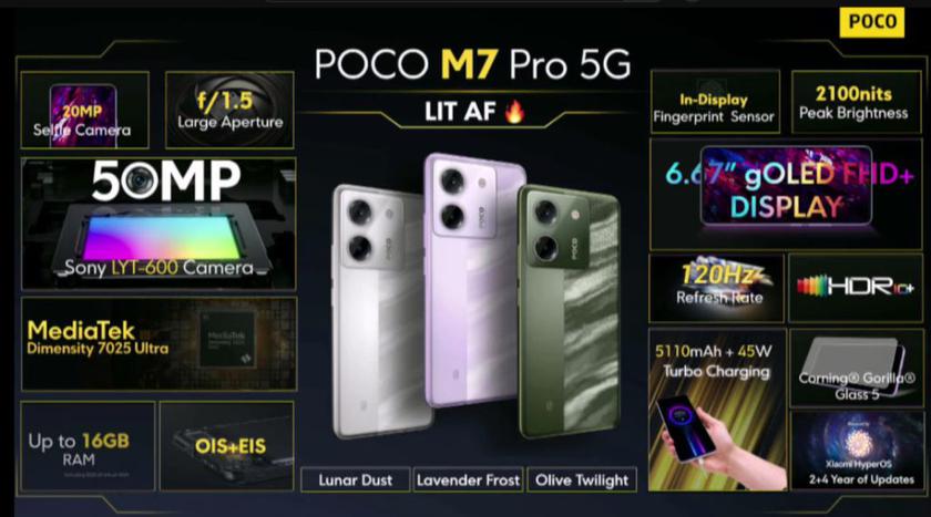 Poco M7 Pro 5G обещает революцию в среднем классе: первые подробности