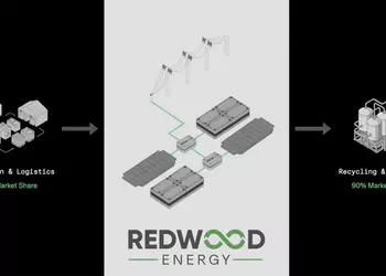  Как старые аккумуляторы от электромобилей становятся микро‑сетями – новый бизнес от Redwood Materials