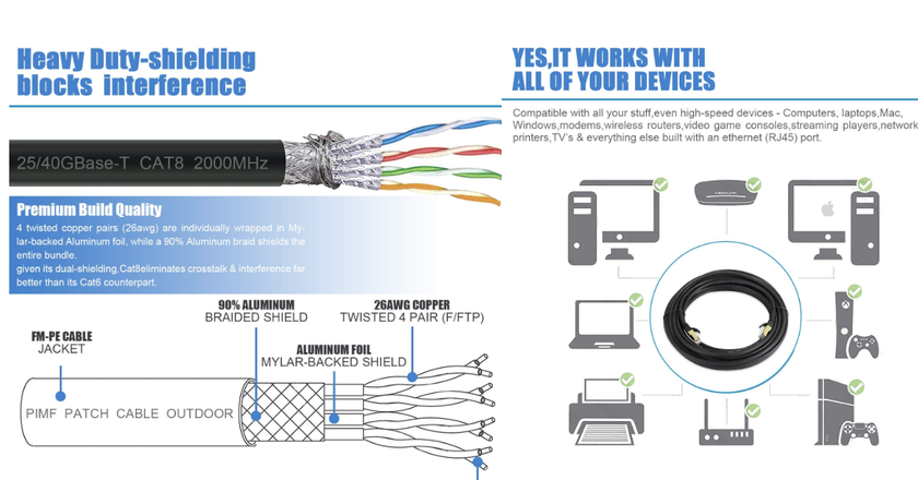 Meilleur câble Ethernet pour PS5 de 2024