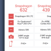 snapdragon-632-439-429-specs-1.PNG