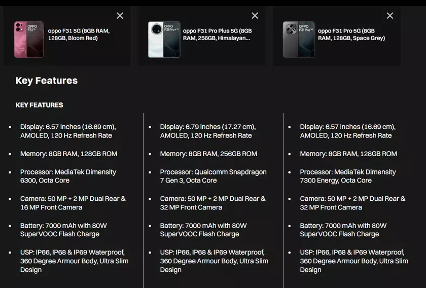 Oppo F31: Все, что вы хотели знать о новом смартфоне