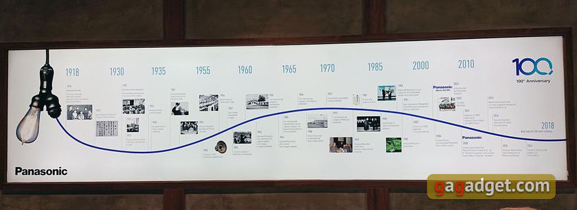 IFA 2018: Panasonic Ð¿ÑÐ°Ð·Ð´Ð½ÑÐµÑ ÑÐ²Ð¾Ð¹ 100-Ð»ÐµÑÐ½Ð¸Ð¹ ÑÐ±Ð¸Ð»ÐµÐ¹