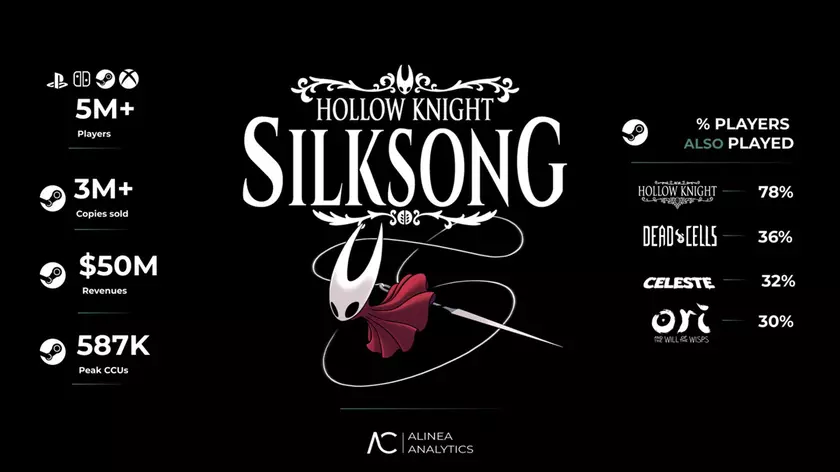Hollow Knight: Silksong — анализ путей к успеху