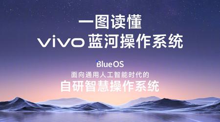 vivo анонсувала операційну систему BlueOS на мові програмування Rust для повсюдного впровадження ШІ