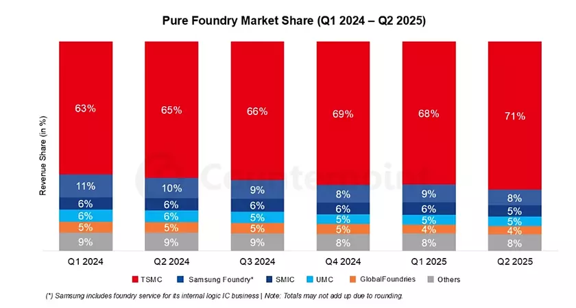 За кулисами: Секреты индустрии изготовления чипов