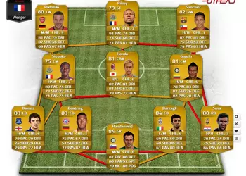 FIFA 14 UT: как создать сборную мира по футболу