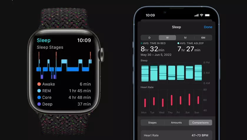 Благодаря watchOS 11: Apple Watch смогут автоматически отслеживать сон пользователя