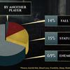 Six billion battles and undefeated Malenia: Elden Ring developers unveil in-game stats for their hit game-10