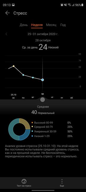 Обзор Huawei Watch Fit: виртуальный тренер на запястье-129