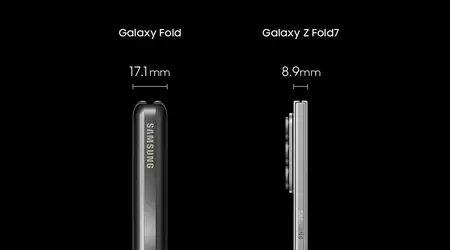 How Galaxy Fold lost weight in 7 years: Samsung infographic