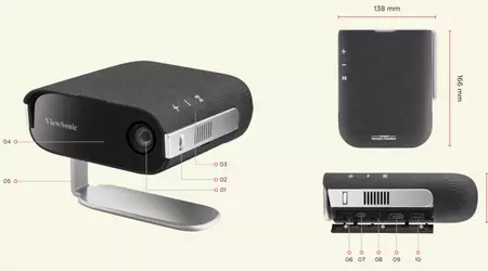 Viewsonic unveils M1X and M1S portable projectors with Cinema SuperColor+ technology and improved battery life