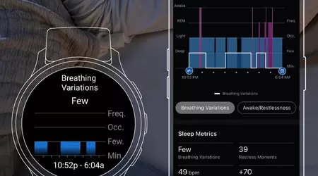 New beta update for Garmin Forerunner 165, 255, 265, 955 and 965 improves breathing and safety features