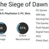 Неплохая игра, которая останется незамеченной — критики остались не в восторге от экшена Flintlock: The Siege of Dawn-4