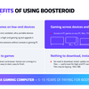 "In 10-12 years, 90% of gamers will be moving to the cloud": interview with the Boosteroid team-6