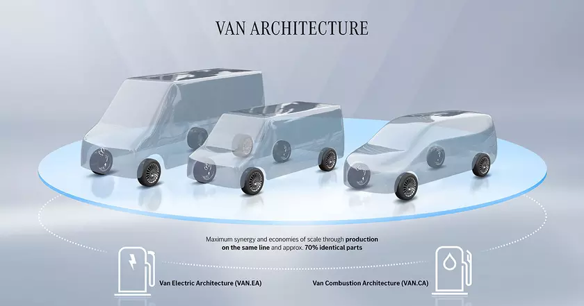 Погрузитесь в будущее: новые платформы от Mercedes-Benz Vans