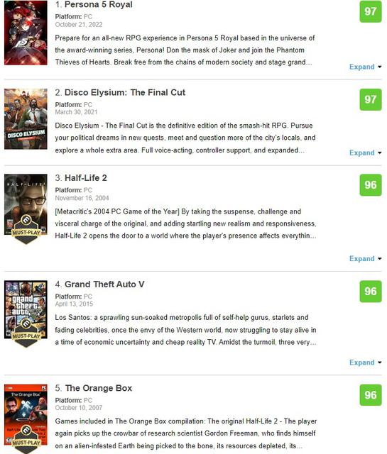 Una sensación inesperada! Persona 5 Royal se convirtió en el juego de PC  mejor valorado según Metacritic
