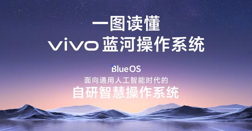 vivo анонсировала операционную систему BlueOS на языке программирования Rust для повсеместного внедрения ИИ