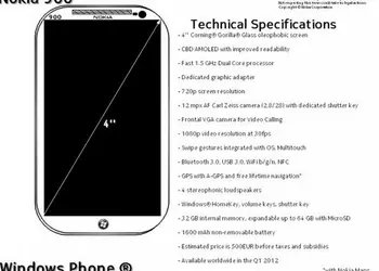 Неужели это смартфон Nokia 900 Hydra на ОС Windows Phone 7? (слухи)
