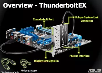 ASUS: просто добавь себе Thunderbolt!