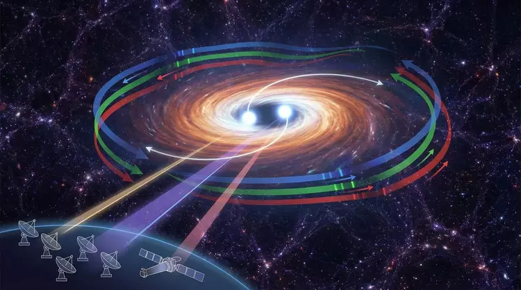 Танці гігантів: чи приховують аномальні квазари ...