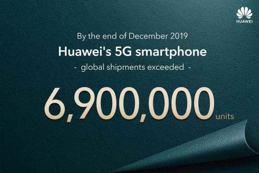 Huawei продала в 2019 году 6.9 миллионов смартфонов с поддержкой 5G