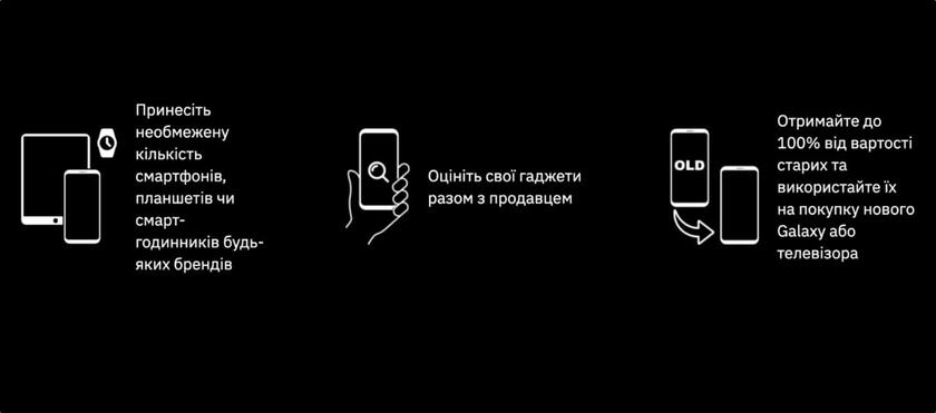  Samsung Мультиобмен: уникальные для украинского рынка условия Trade-In в брендовых магазинах Samsung Experience