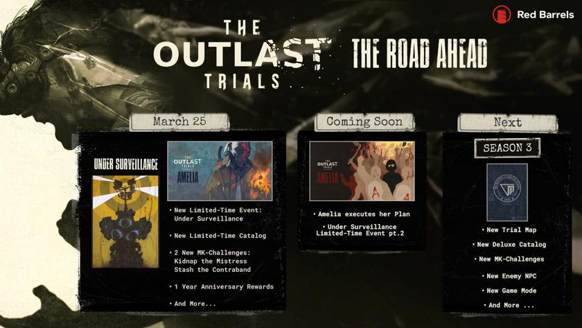 Новые обновления The Outlast Trials: что ждет игроков?