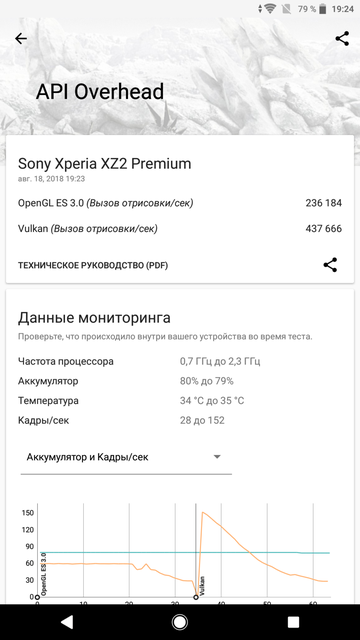Обзор Sony Xperia XZ2 Premium: флагман с двойной камерой и 4K HDR дисплеем-112
