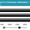 huawei-benchmark-cheating-2.png