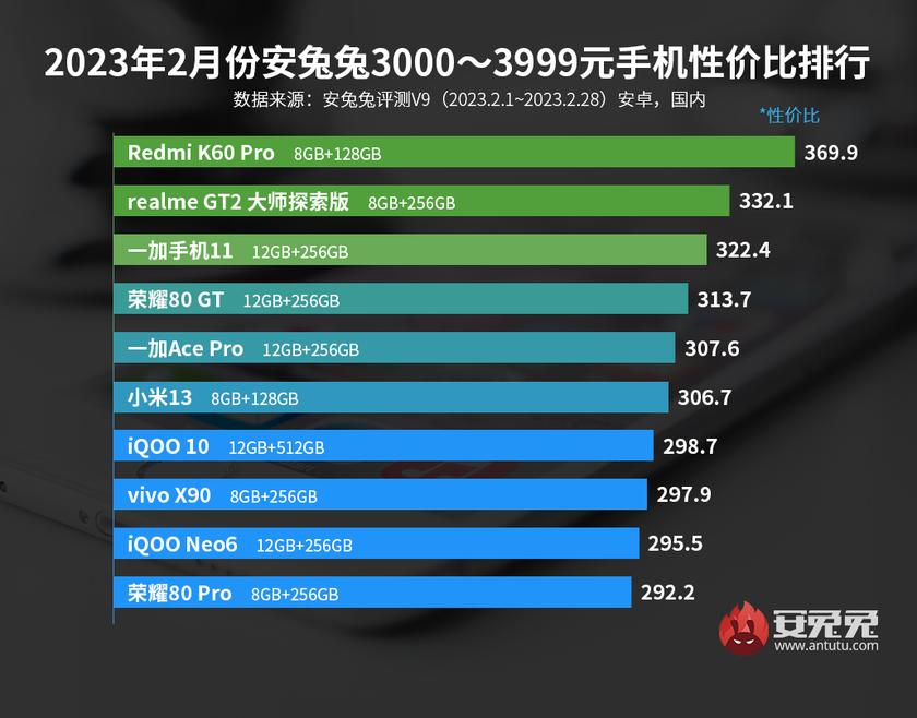 xiaomi k50 antutu