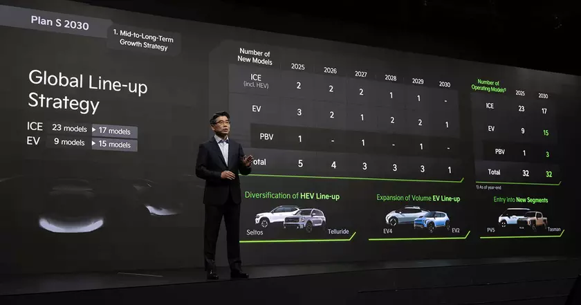 2025 Kia's Vision Unveiled: Highlights from CEO Investor Day