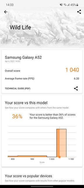 Samsung Galaxy A72 VS Galaxy A52 Review: Mid-Range Phones with Flagship Ambitions-257