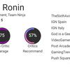 Et godt spill som kunne vært så mye bedre: Kritikerne er tilbakeholdne med å rose Rise of the Ronin.-5