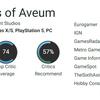 Neither a failure nor a masterpiece: shooter Immortals of Aveum has received conflicting scores from critics that range from 40 to 90 points-4