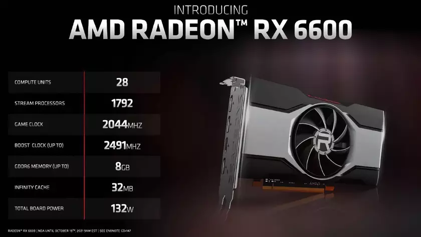 AMD добавила в линейку видеокарт новую Radeon RX 6600
