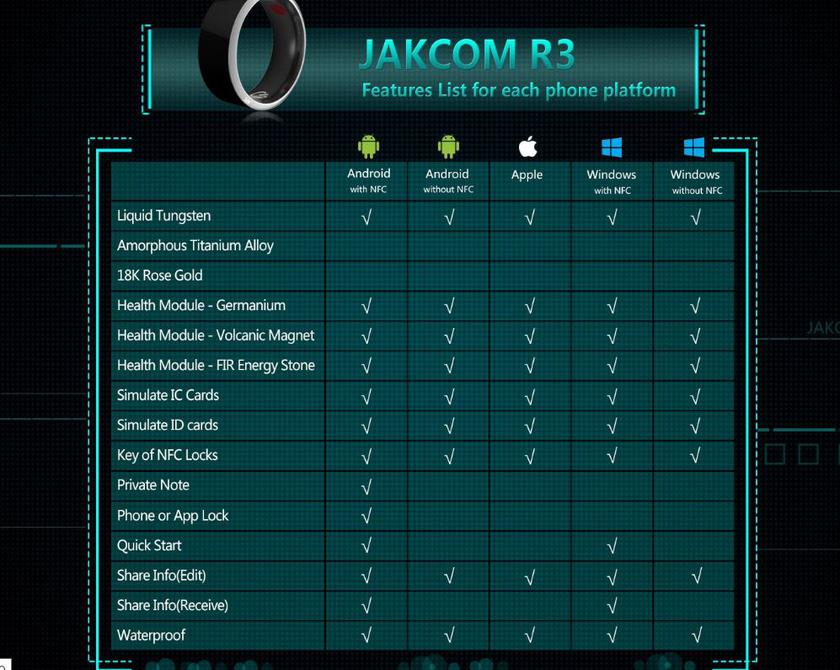 Обзор NFC-кольца Jakcom Smart Ring R3F: не мала баба клопоту-8