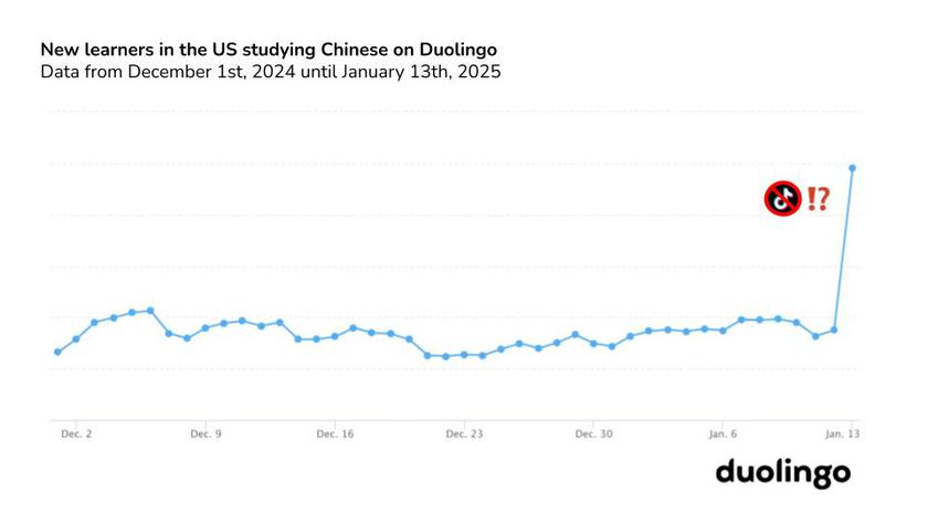 TikTok-vor-dem-Aus-Duolingo-an-der-Spitze-unerwarteter-Anstieg-der-Popularit-t