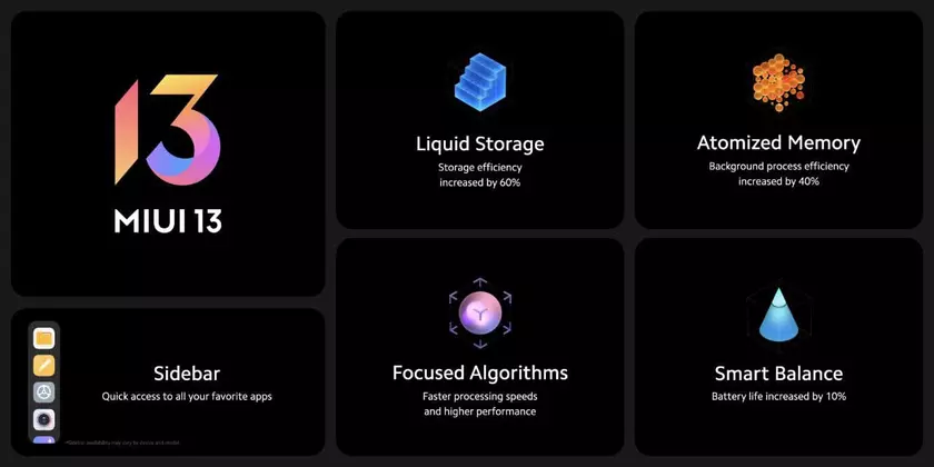 Анонсирована глобальная версия MIUI 13