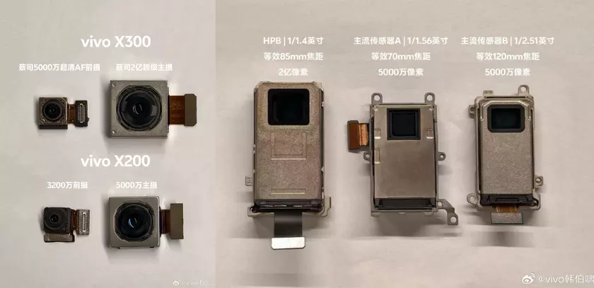 Vivo X300: детальный обзор модулей камер