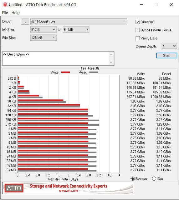 Recenzja GOODRAM IRDM M.2 1 TB: Szybki dysk SSD dla graczy, liczących pieniędzy-19
